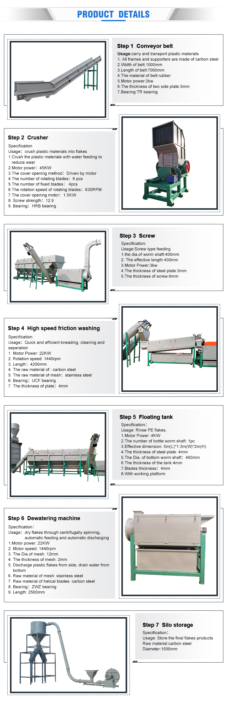 Details of PET Granulator Line