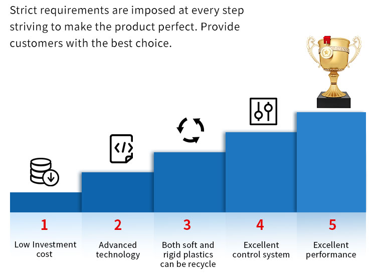Advantages of PP PE Pelletizing Line