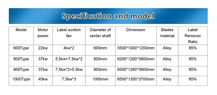 Parameters for PET Bottle Label Remover Machine
