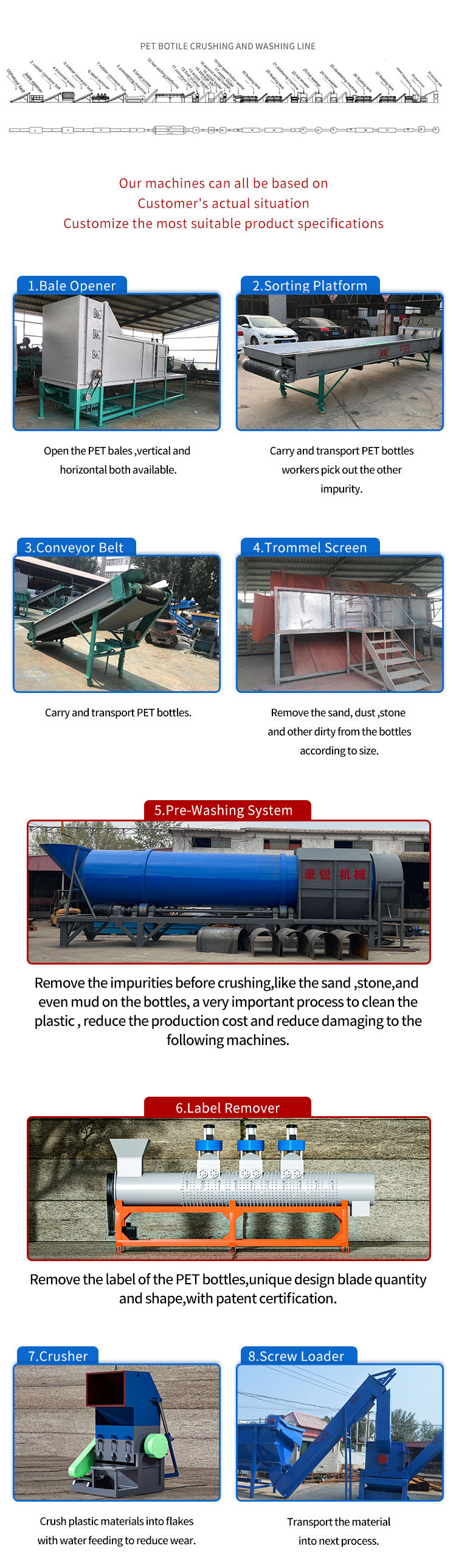 Details of Food Grade B2B PET Bottle Washing Line1-1