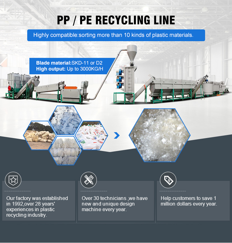 Features of PP PE Film Woven Bag Washer 