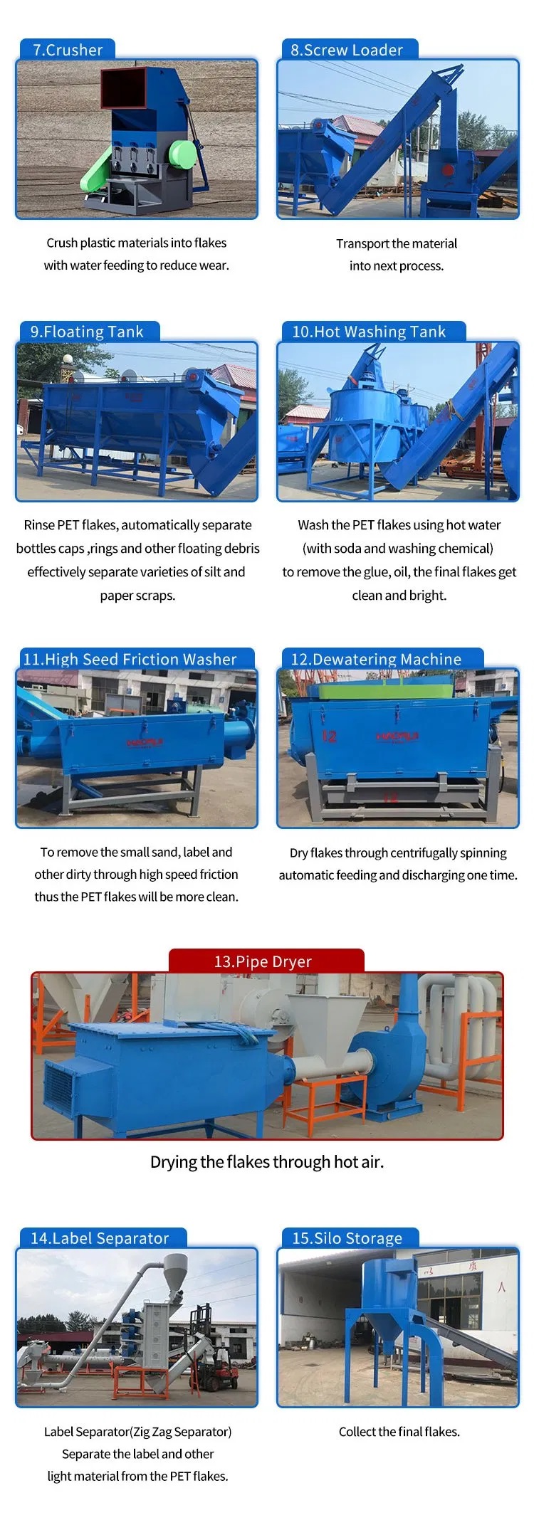 Details for Fibre Grade PET Bottle Washing Line2