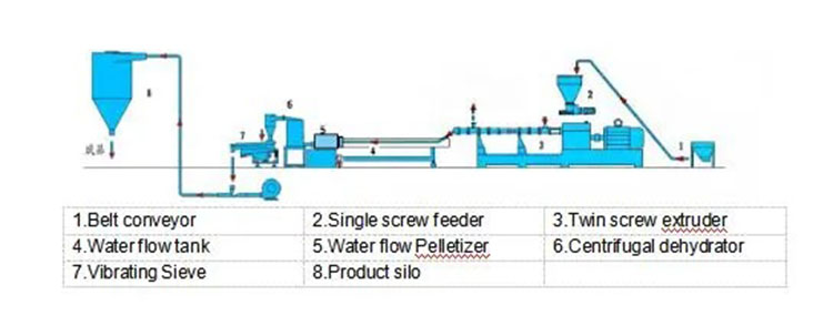 PP-Granulation-Machine-Plastic-Granulator-Plastic-Price-Pelletizing-Line(19)
