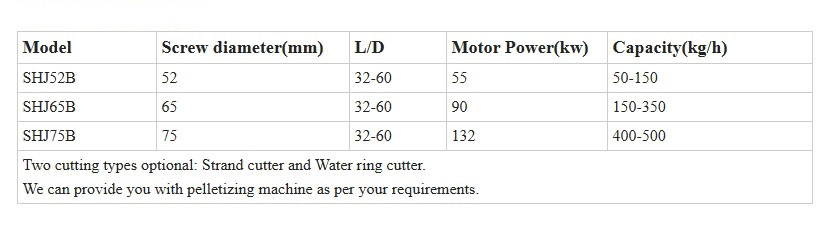 Parameters for PET Granulating Machine