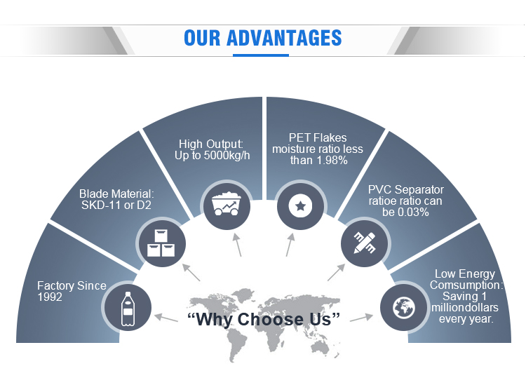 Our Advantages