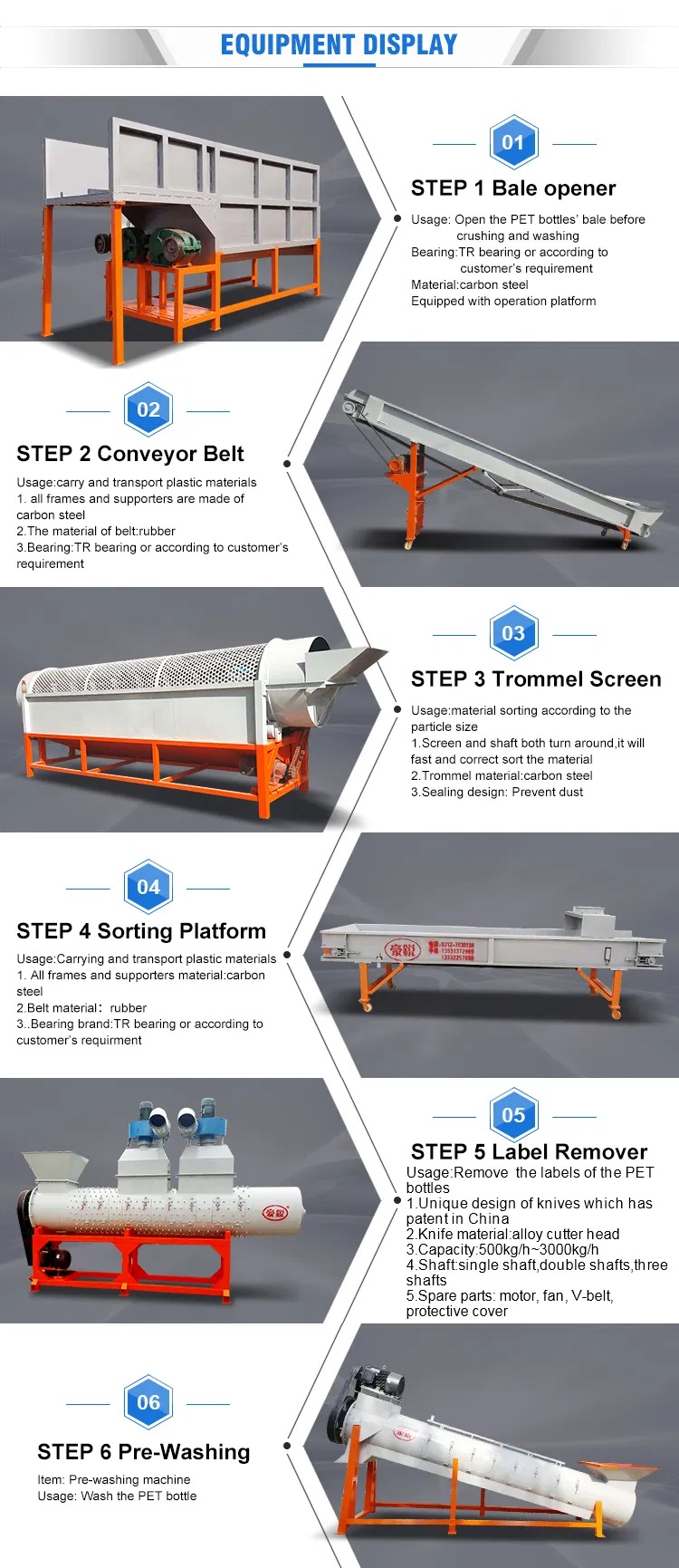 Details of Fibre Grade PET Bottle Washing Line