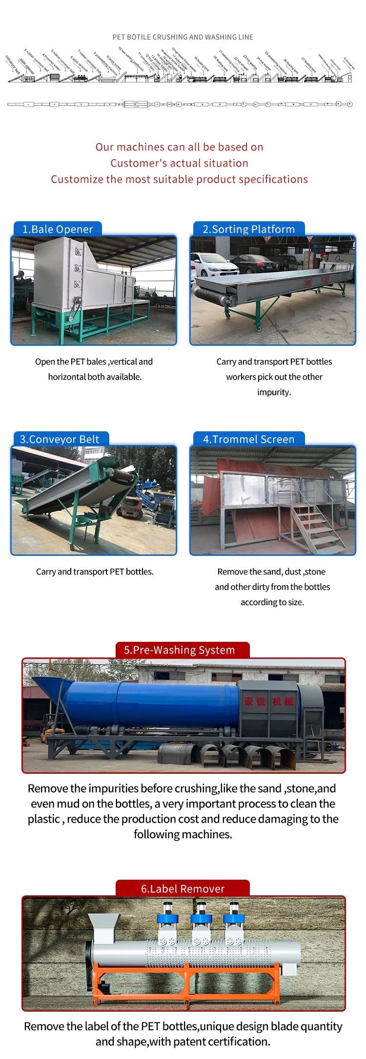 Details for Fibre Grade PET Bottle Washing Line