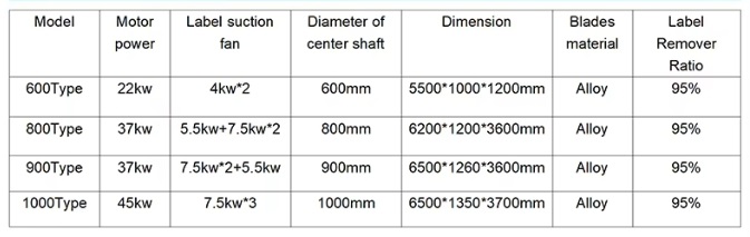 Specification for Label Remover Machine