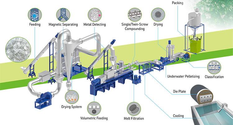 Linia granulowania zwierząt z recyklingu 3D