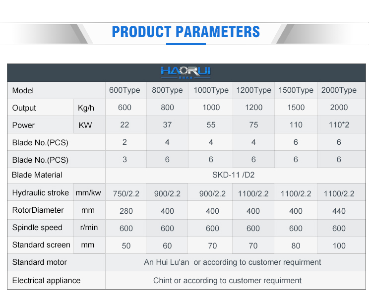 Parameters for PP PE Bottle Washing Line