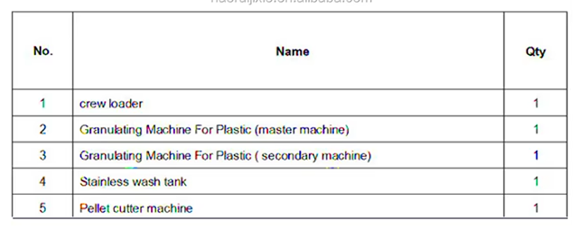 PET Reprocessing Equipment Parameters