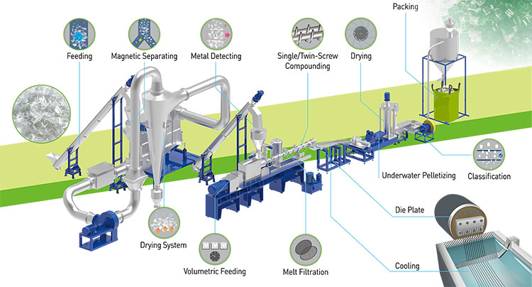 3D_Rpet_Pelletizina_line