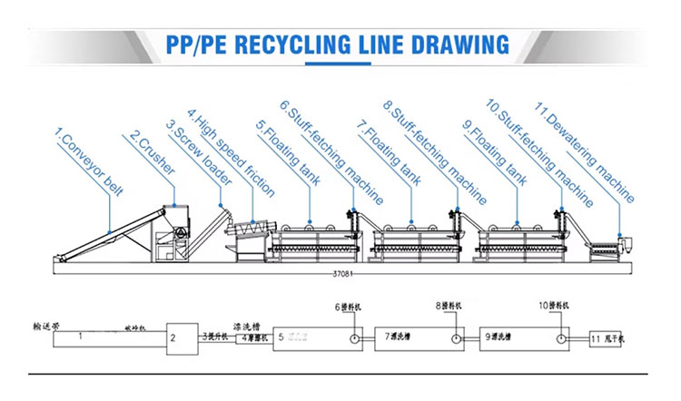 Layout of The PP PE Film Woven Bag Washer