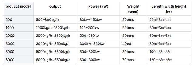 Fibre Grade PET Bottle Washing Line Parameters