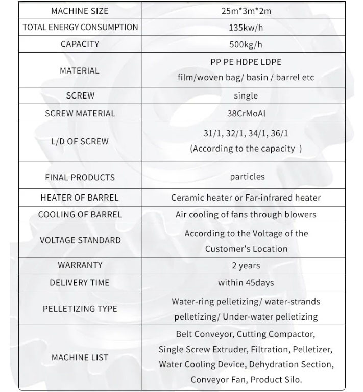 Parameter untuk mesin pelleting plastik PP PP