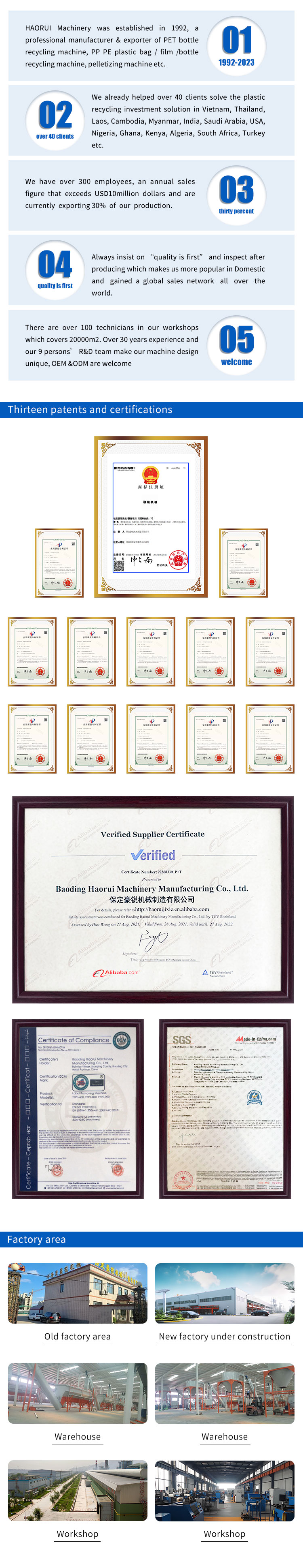 Our Advantages Thirteen Patents and Certifications and Factory Area