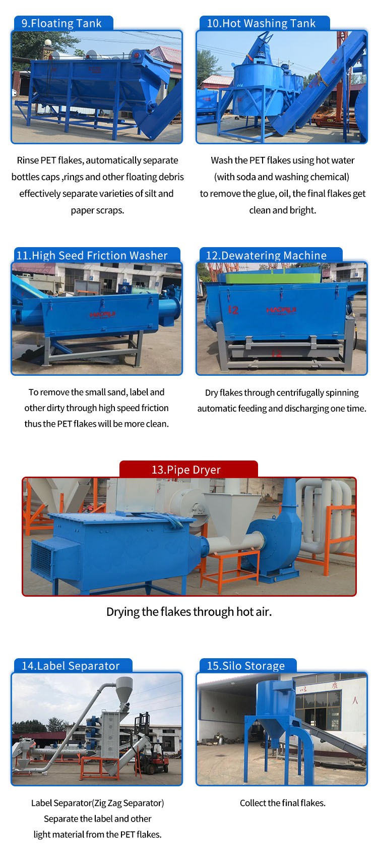 Details of PET Sheet Bottle Washing Line