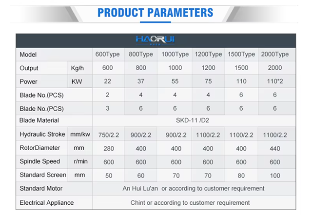 PET Sheet &amp; Bottle Washing Line Parameters