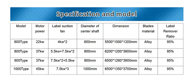 Label Removing Machine Specification and Model