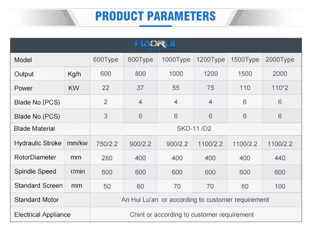 Polypropylene Polyethylene Pelletizer parameters