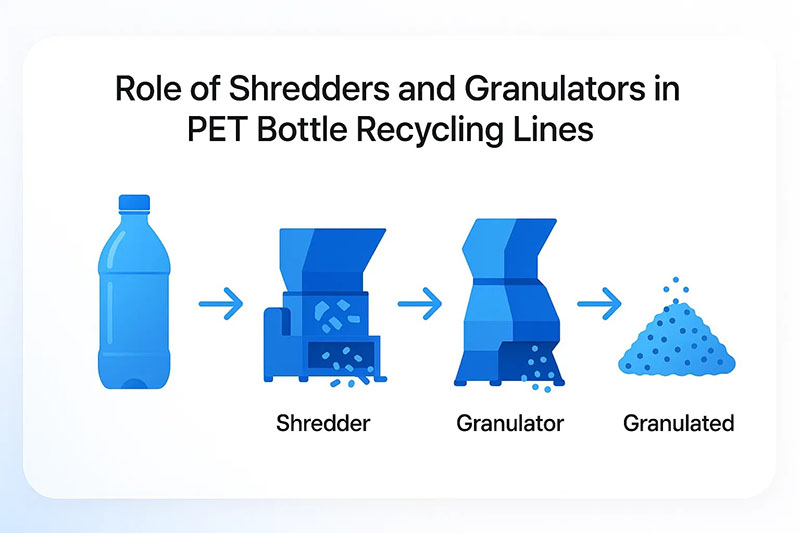 Process Components for PET Pelletizing Line