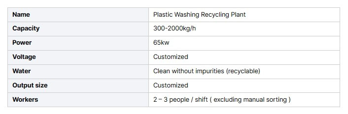 Parametry maszyny do recyklingu arkuszy i butelek