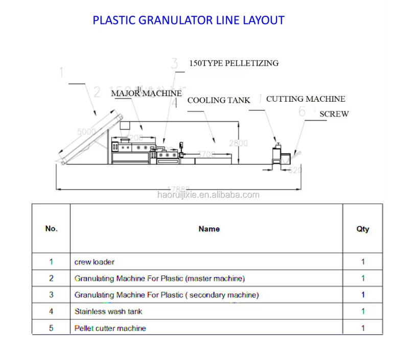 PET Granulator Line