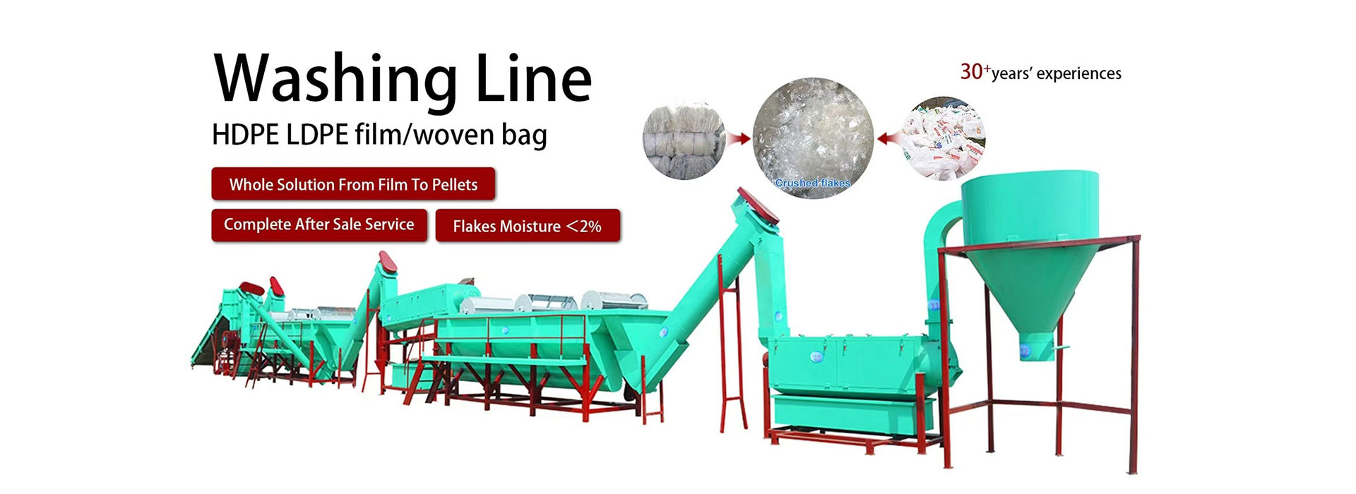 Plastic Recycling Machines & Solutions
